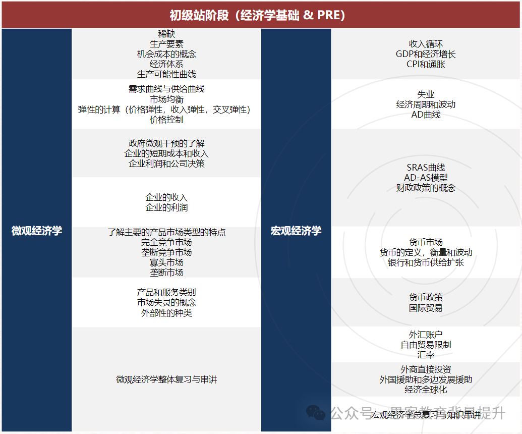 这是一篇关于NEC组队保姆级解析！附NEC辅导课程