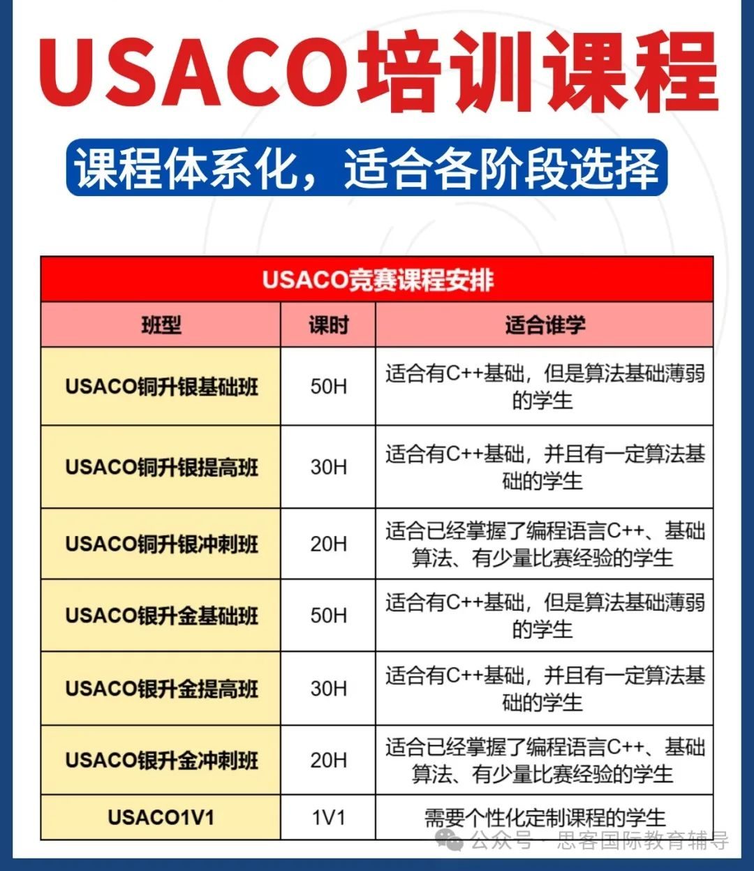 USACO计算机竞赛为何备受青睐？