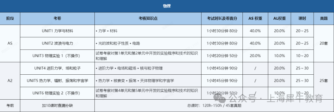 A-Level课程VS国内高考：五大优势揭秘，升学赛道新选择！