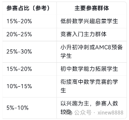 2026年袋鼠数学竞赛备考已经开始 袋鼠竞赛培训课程上线！