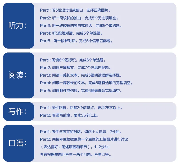 小托福 vs KET/PET：含金量对比与上海家长优选原因解析。小托福 KET PET分别都考些什么一文通，附小托福历年真题。