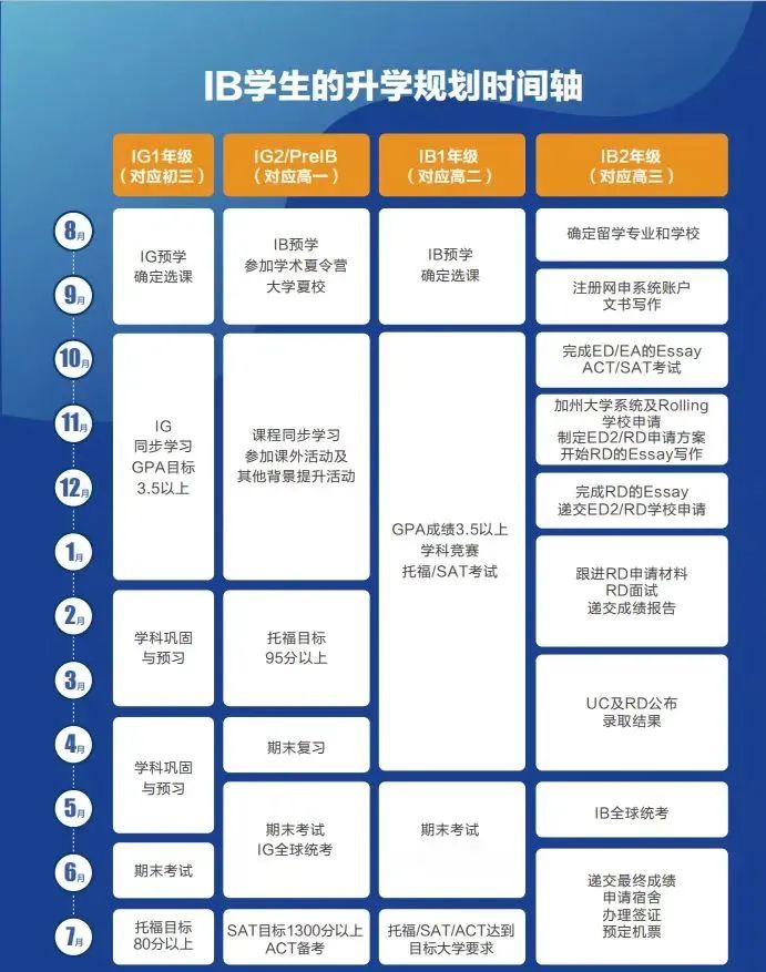 IB考试重大改革必看！9-12年级IB学生备考全方面规划~