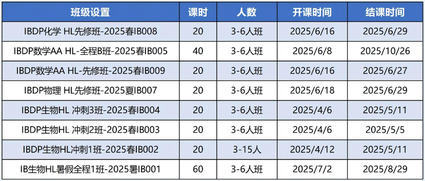 2025年IB暑期课程全科抢跑计划！IB暑期先修班1对1/小班课程安排
