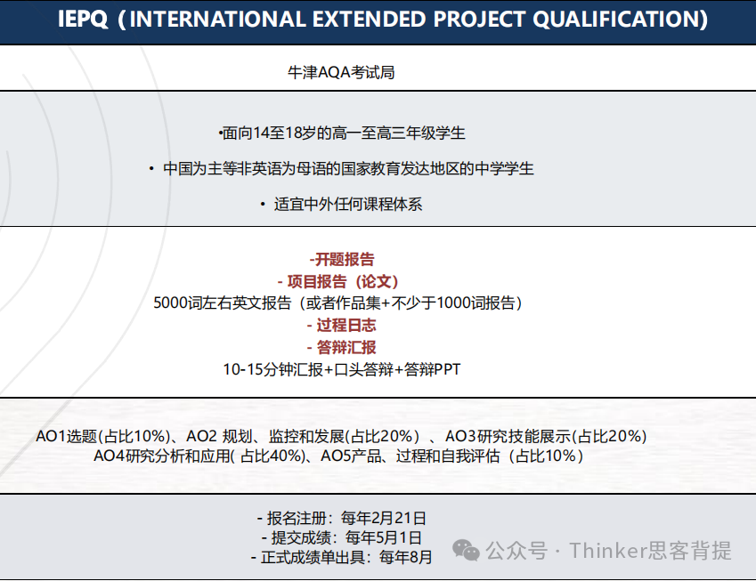 UCAS“加分神器”：EPQ和IEPQ有什么区别？ALevel生如何选择？