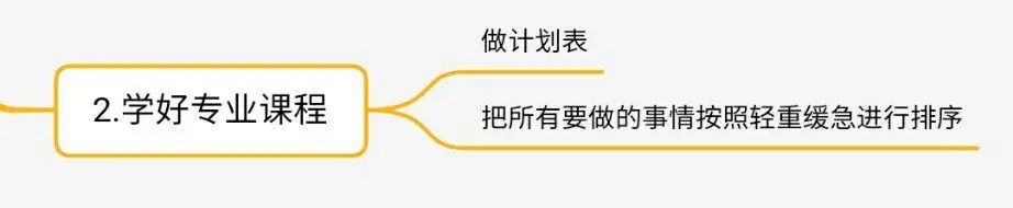 研究生还没入学，导师就要求七月初就去学校干活，我可以拒绝吗？