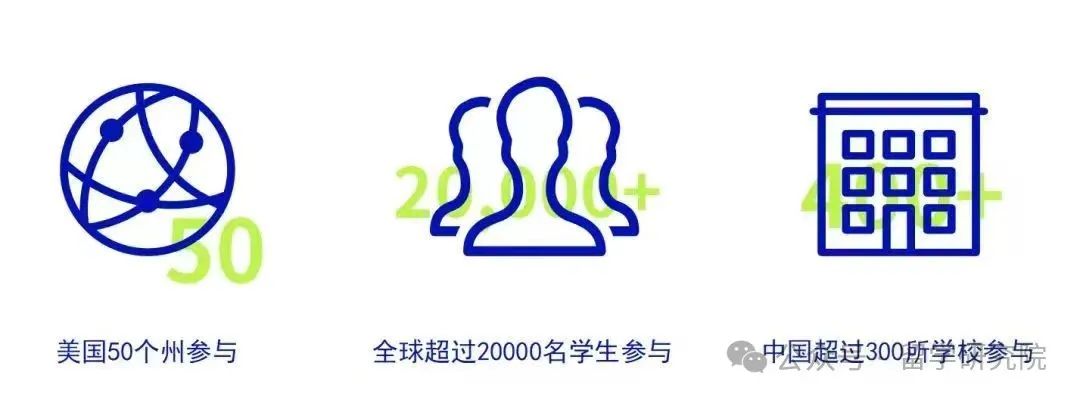 入门必看！一篇搞定NEC经济商赛，NEC竞赛含金量/赛事规则/组别选择/组队辅导...