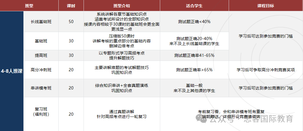 2026物理碗 | 考试时间/题型及评分方式/分数线/难度趋势！全年辅导满足不同基础