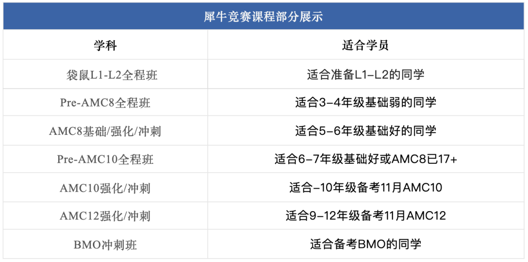 袋鼠数学竞赛成绩公布啦！查分流程/分数线/考后规划，建议收藏~