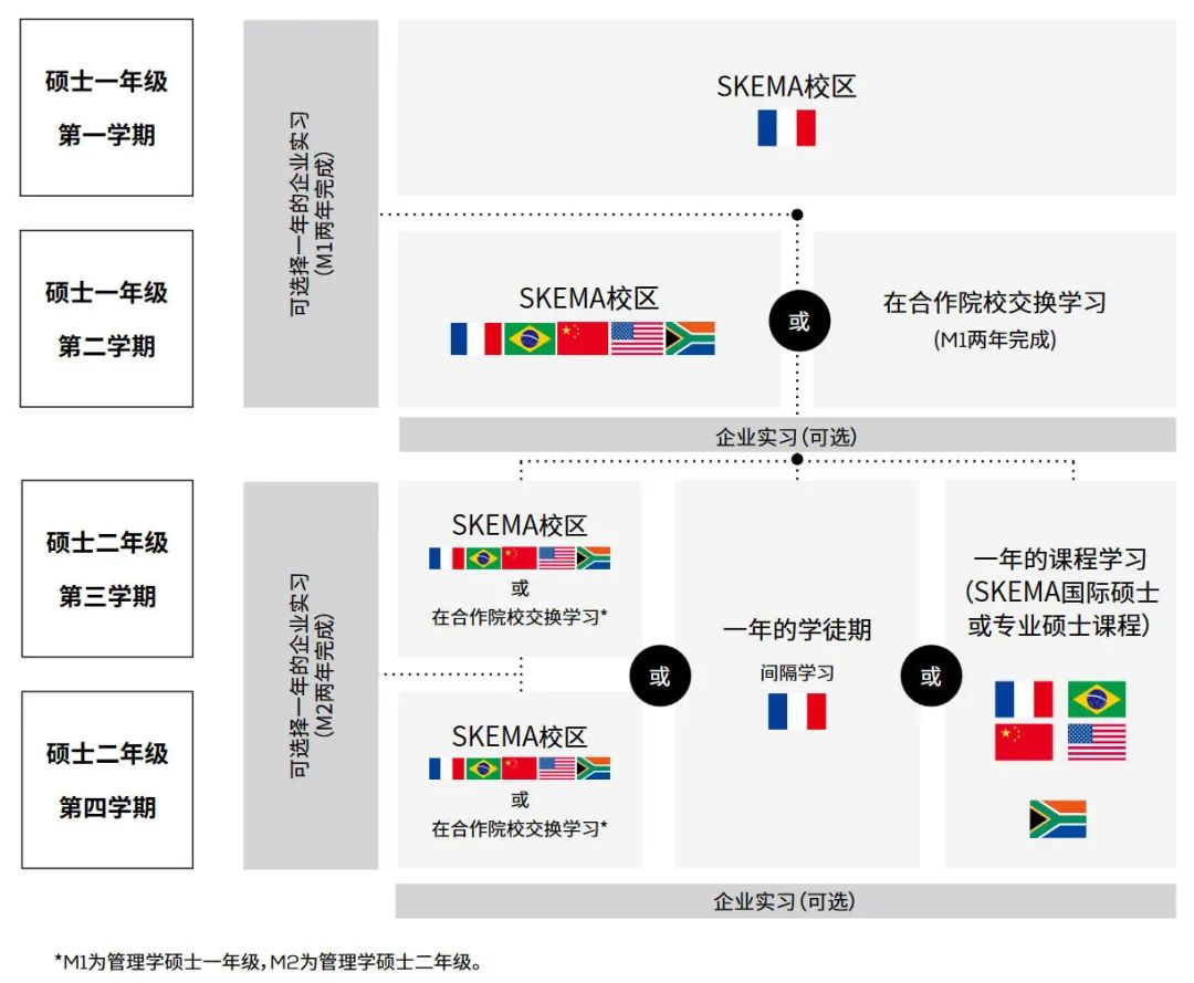 25fall申请季 | 法国高商五校联申SAI新增第5批次！6月4日截止！