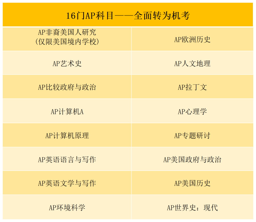 2025年AP开考倒计时！考试时间&形式、考前注意事项、冲刺攻略等全在这了！
