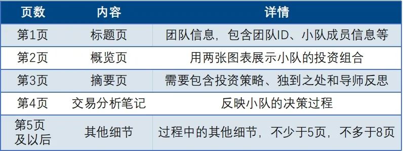 沃顿商赛含金量真的高吗？2025年报名时间与渠道/赛事规则/评审标准/注意事项一篇搞懂！