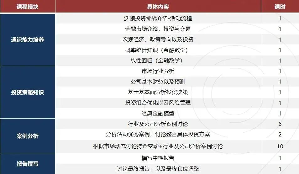 沃顿商赛含金量真的高吗？25年报名时间与渠道/赛事规则/评审标准/注意事项一篇搞懂！