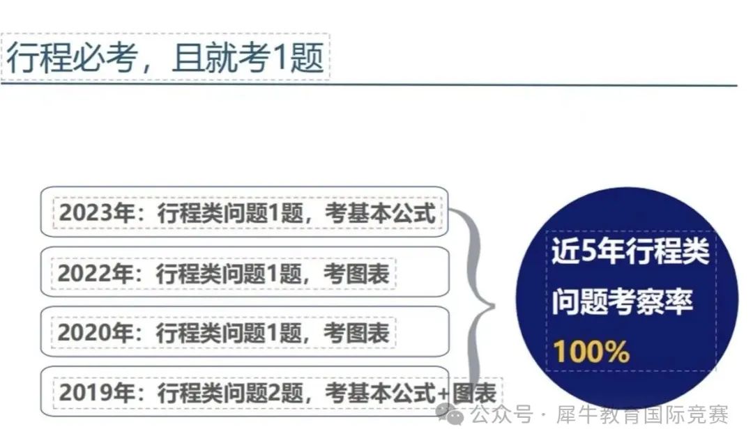 *AMC8想拿前1%，这些知识点一定要吃透，AMC8暑期培训课程正在报名中~