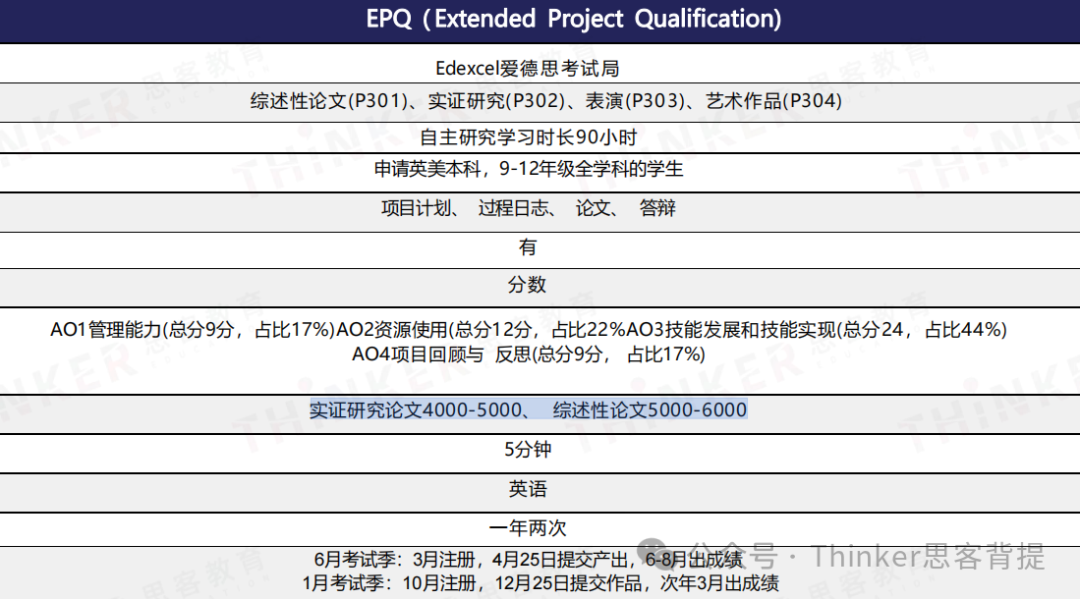 UCAS“加分神器”：EPQ和IEPQ有什么区别？ALevel生如何选择？