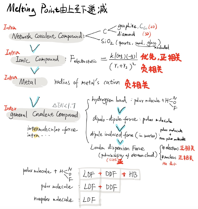 AP化学考前嘱咐及55个易错知识点总结｜2025