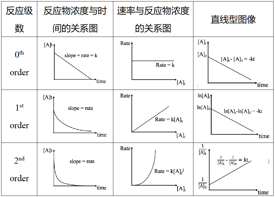 AP化学考前嘱咐及55个易错知识点总结｜2025