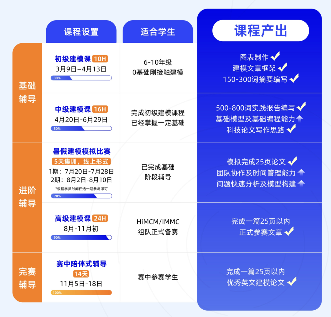 一文了解2025HIMCM竞赛流程，以及竞赛难点和获奖概率！附HIMCM备赛资料！