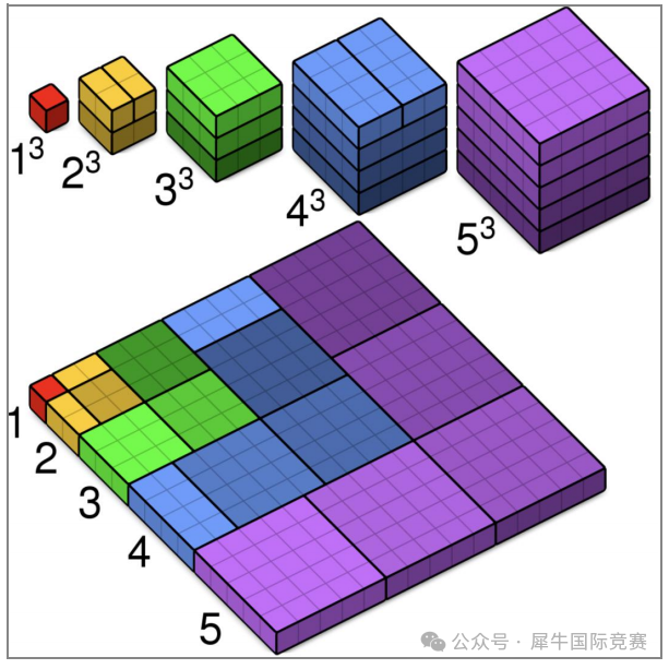 AMC10数学竞赛无非就是这19个考点！冲奖必备！