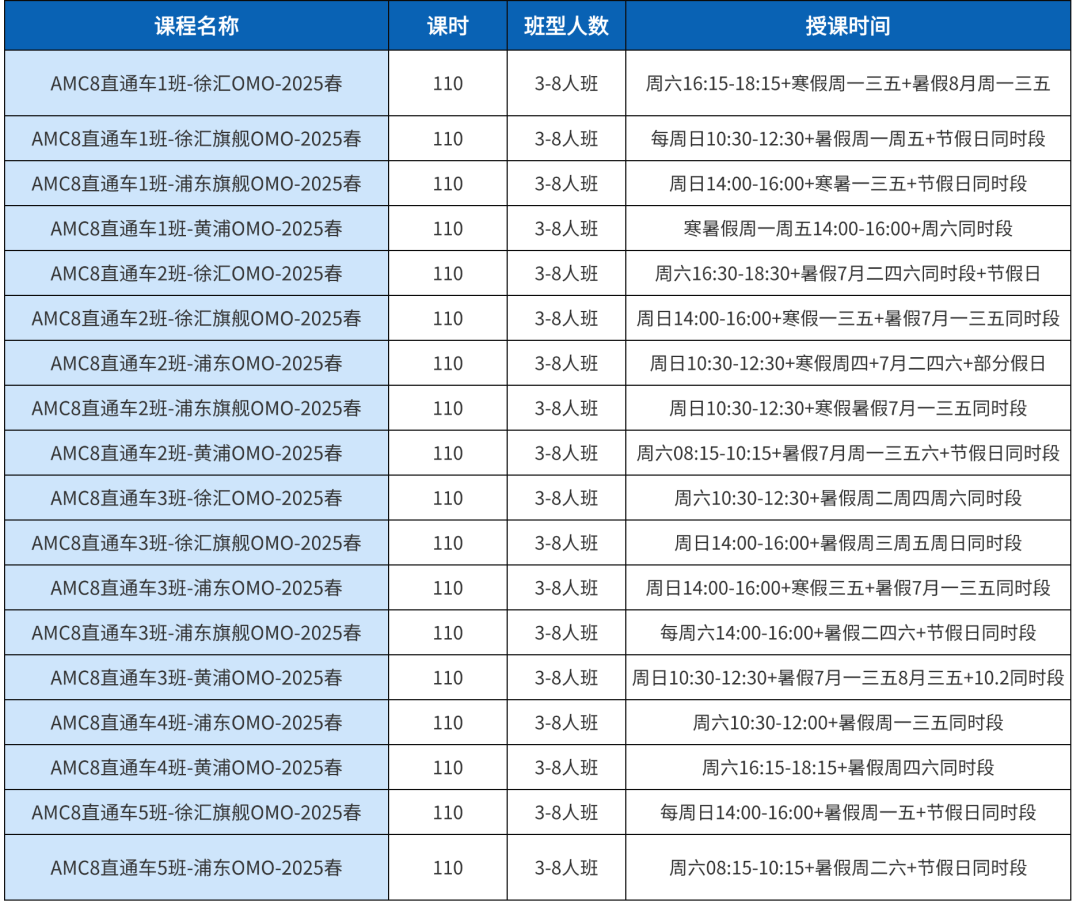 国际部/六小强/点招…AMC8竞赛成小升初隐形门票？