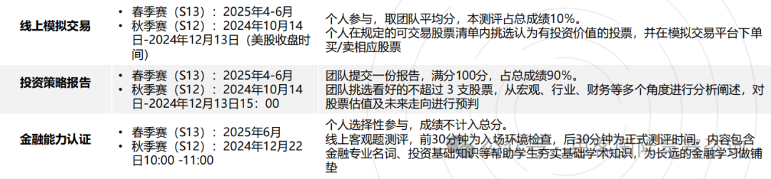 商赛入门 | SIC竞赛保姆级备赛攻略！附SIC竞赛组队+培训课程~