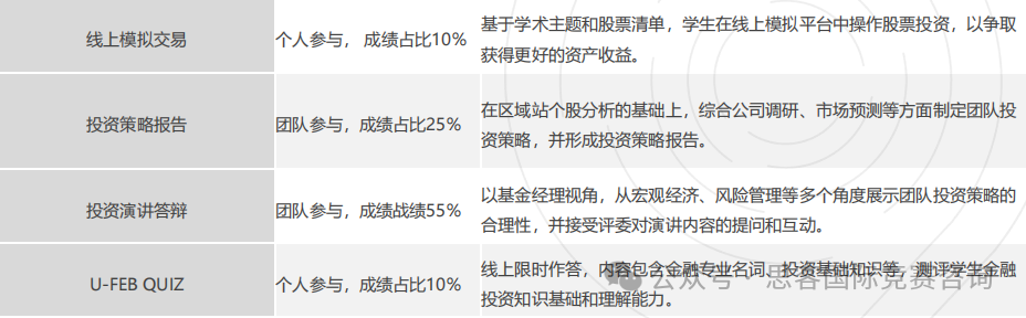 商赛入门 | SIC竞赛保姆级备赛攻略！附SIC竞赛组队+培训课程~