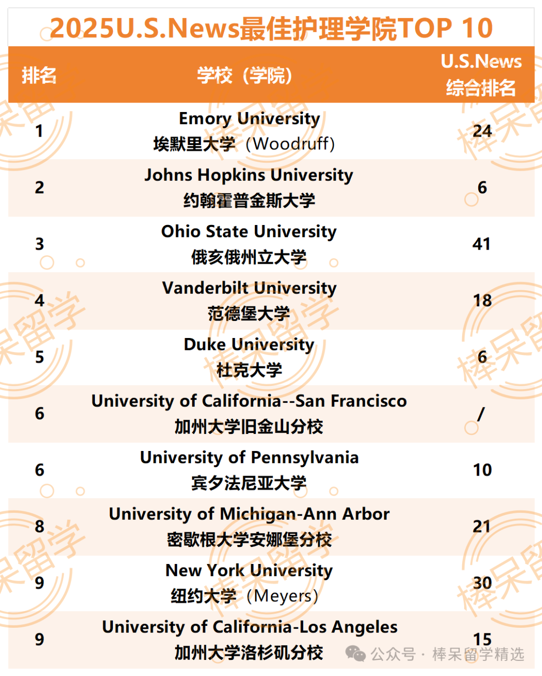 2025U.S.News全美最佳研究生院排名深度解析：六大领域顶尖学院盘点——学校声誉不再主导，成果输出才是王道