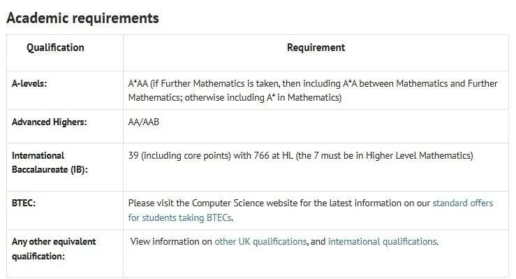 2025年牛津大学48个本科专业申请要求与高中选课偏好都在这了！