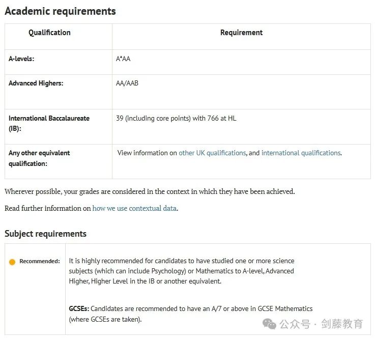 2025年牛津大学48个本科专业申请要求与高中选课偏好都在这了！