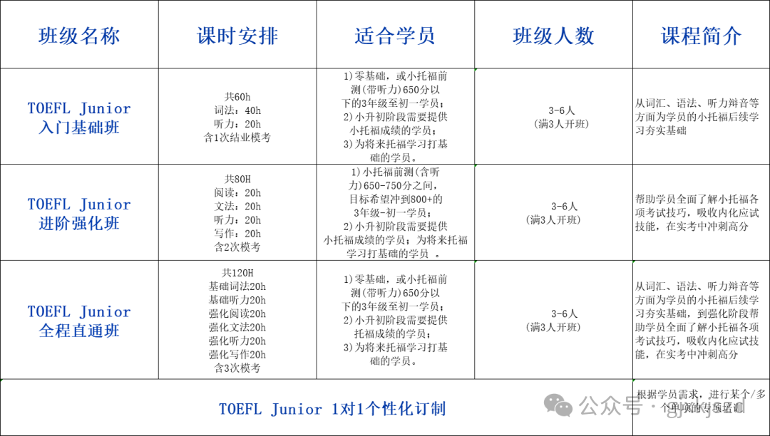 上海小托福考试时间和考试地点都要清楚，附小托福暑假培训课程