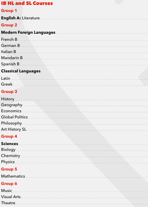 英高TOP10学校有哪些？课程如何设置?