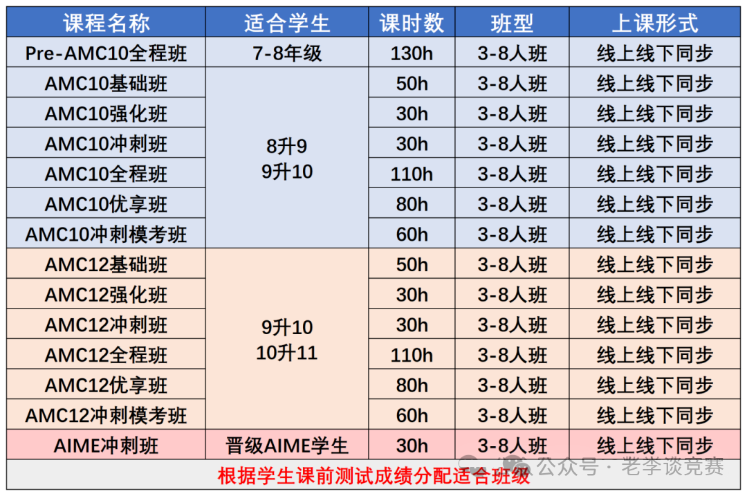 冲击AMC10数学竞赛前1% 必看！AMC10数学竞赛题目难度解析与历年真题全攻略