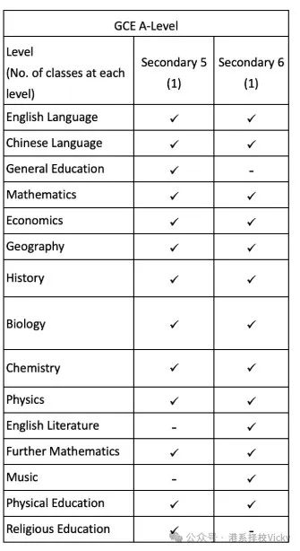 盘点全港开办Alevel课程的直资中学