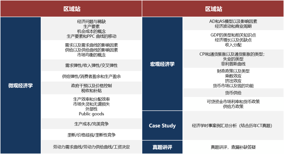 一文了解NEC商赛！Al/IB/AP不同体系如何备考nec？适合哪些学生参加？超全备考攻略~