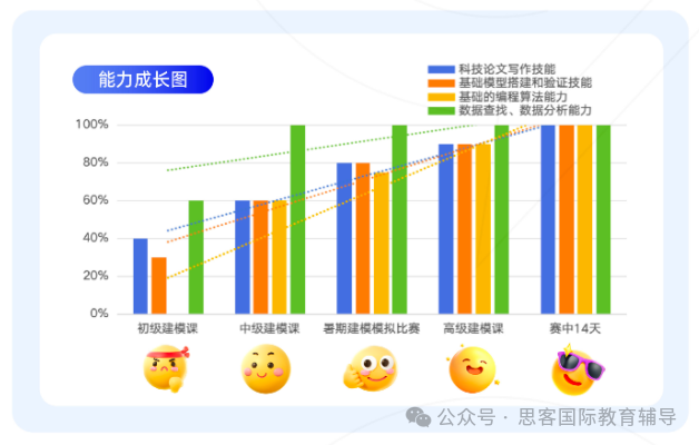 建模入门科普|MidMCM、HiMCM、MCM分别是什么？