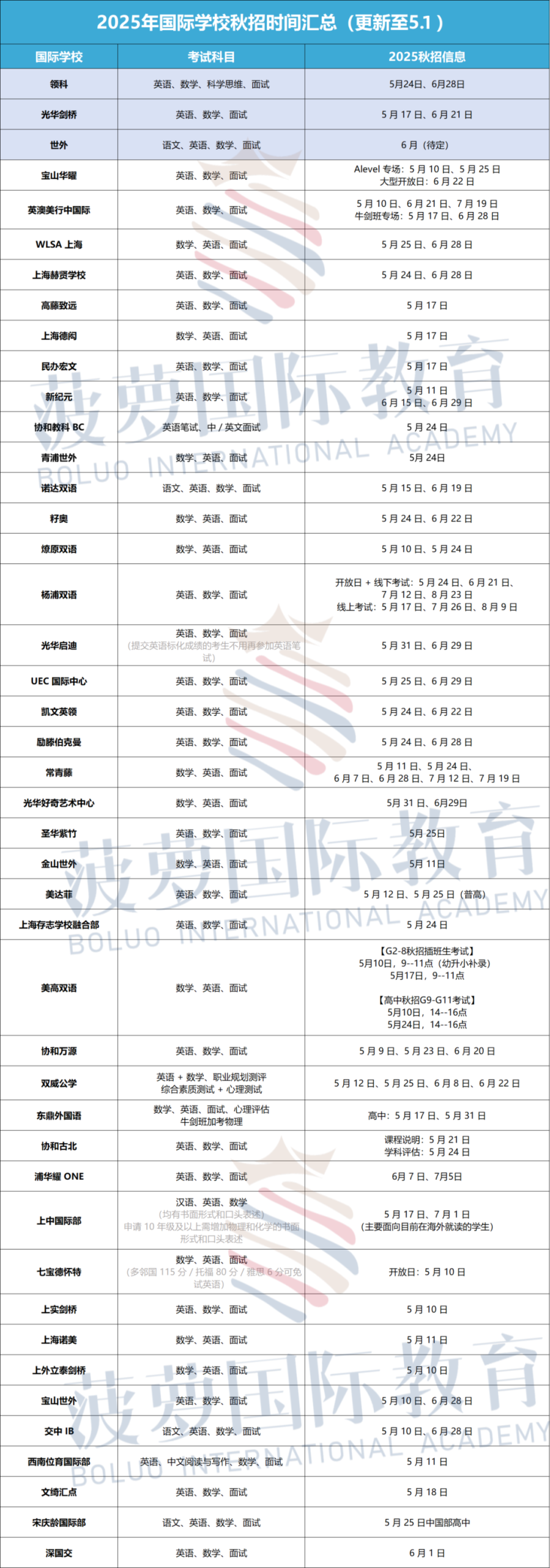 盘点魔都7所热门A-Level国际高中！领科/光华剑桥/光华启迪/紫竹/赫贤…哪所适合你？附学校最新考情、2025秋招时间↓↓