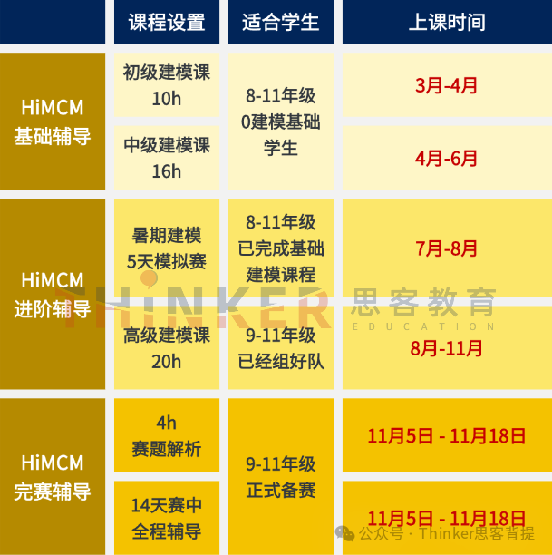 含金量top：9-11年级数学建模竞赛HiMCM零基础备考攻略！2025himcm组队+辅导