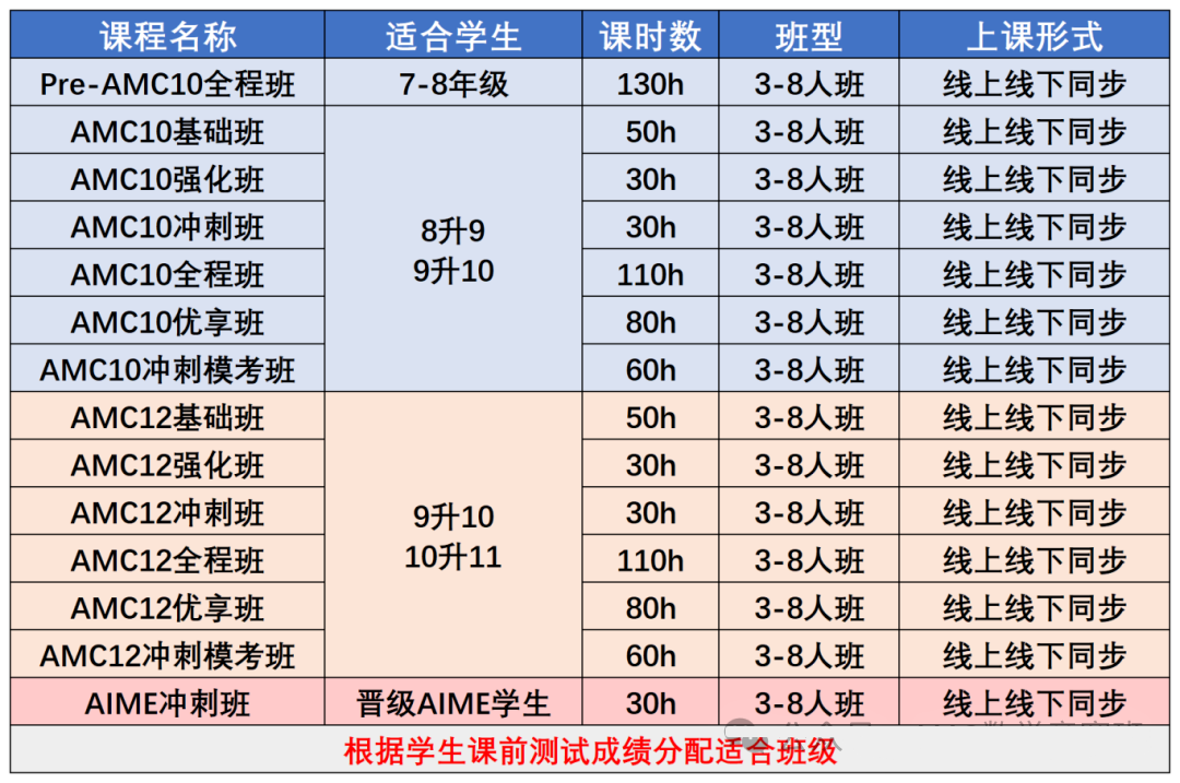 AMC10数学竞赛难度解读：amc10相当于国内数学几年级？附AMC10数学竞赛培训课程