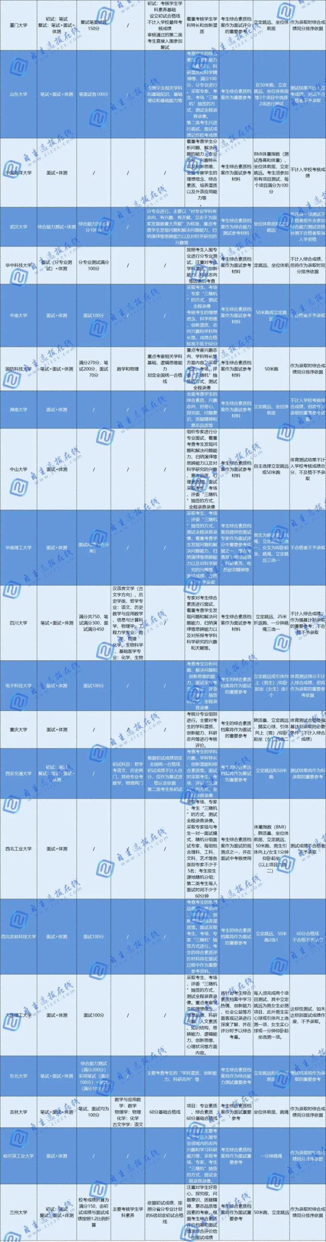 2025年强基计划独家解读及报考策略分析！政策巨变考生家长如何应对？
