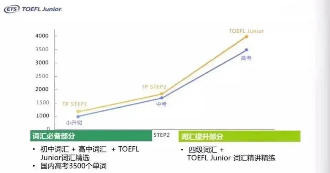 家有4-8年级的孩子必看！为什么要在小学考AMC8、小托福？