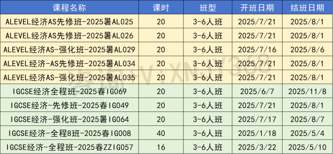 ALevel经济vsALevel商务，两者有何区别？该如何选？如何从IG阶段衔接打好基础？附机构IG/ALeve经济培训课程！