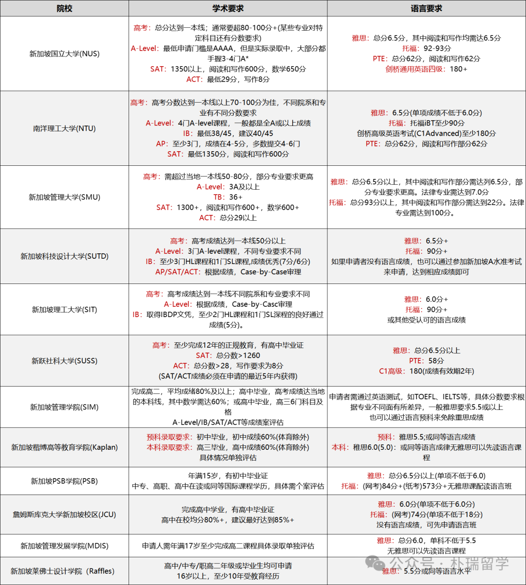 高考后留学新加坡从申请到就业的一站式指南​
