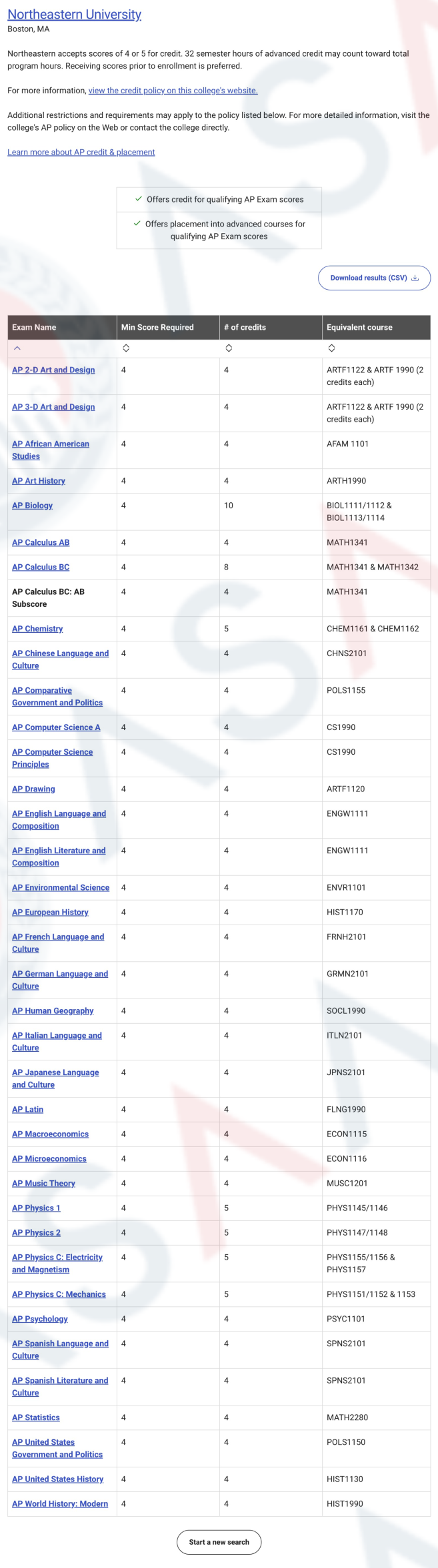 7月7日公布成绩！你的AP大考分数在NYU、南加大、UCLA、华大…可大有用处！