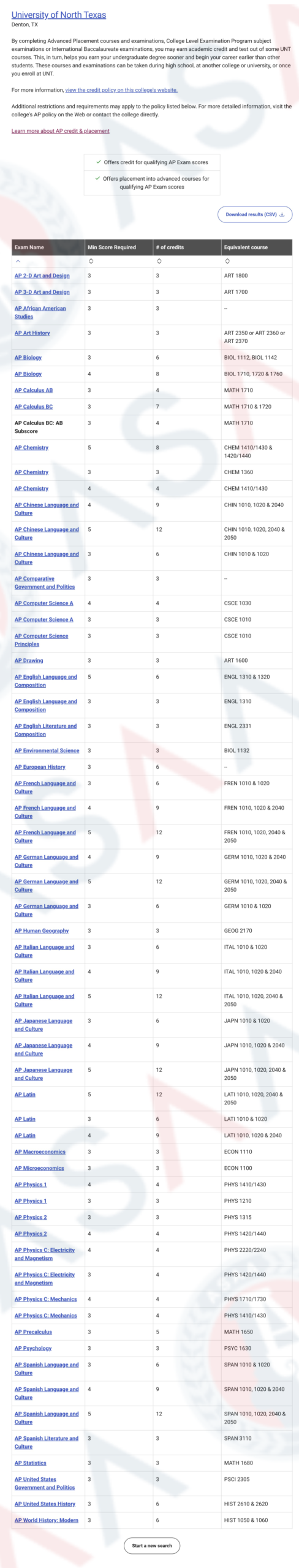 7月7日公布成绩！你的AP大考分数在NYU、南加大、UCLA、华大…可大有用处！