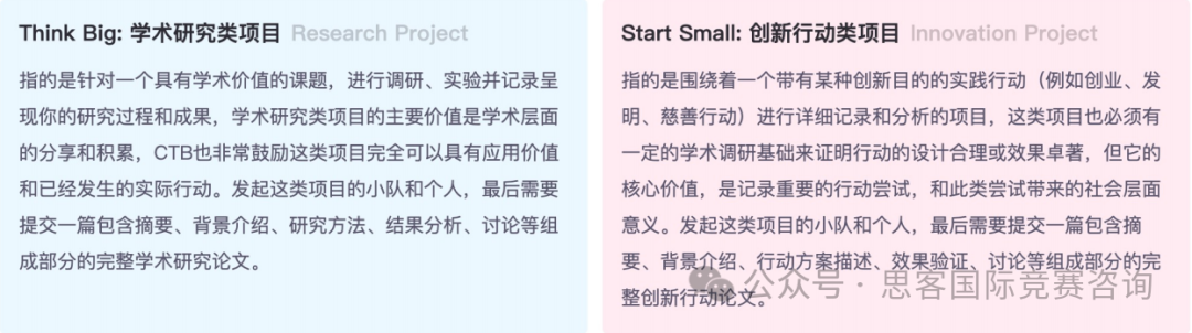 CTB竞赛是什么？一文读懂CTB竞赛含金量/竞赛规则/比赛流程/课题选择！