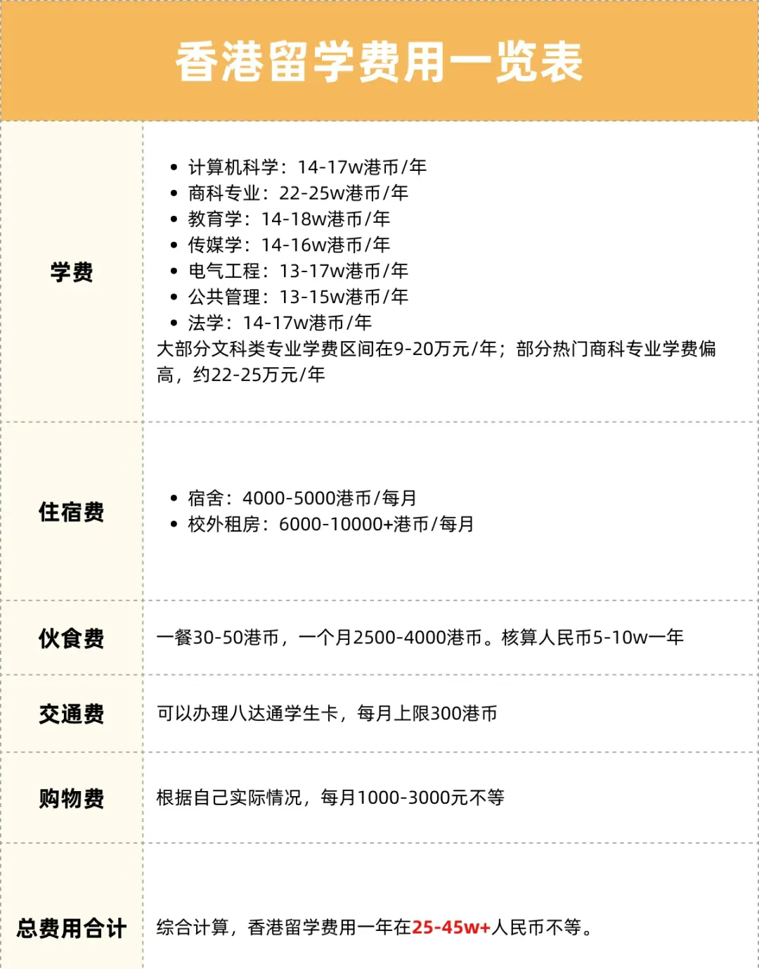 手握30万，去哪个国家留学最划算？这份攻略帮你精准匹配！