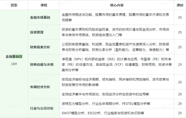 藤校申请认可SIC商赛吗？初级站与全球站考什么？机构SIC商赛辅导中！