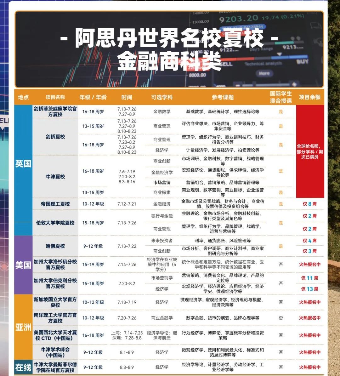 金融学夏校汇总：金融数学/金融经济/银行与金融/商业金融...