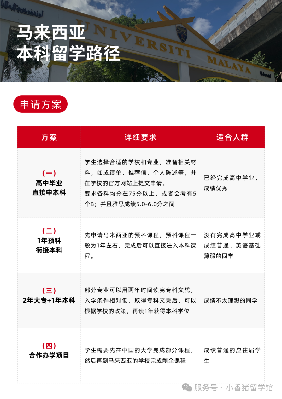 高考后留学指南，全球本科申请要求大汇总！