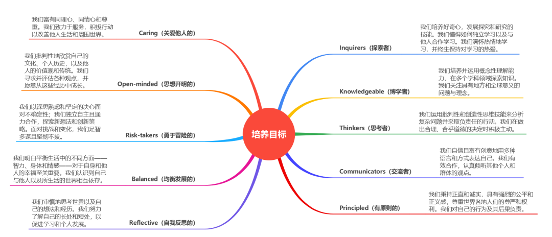一个优秀的IB学生需要达到什么标准？IGCSE阶段如何为IB课程学习打好基础？