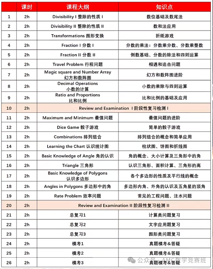 袋鼠数学竞赛考多少分才能备考AMC8？深入对比袋鼠和AMC8竞赛的区别，无痛衔接备考AMC8数学竞赛！